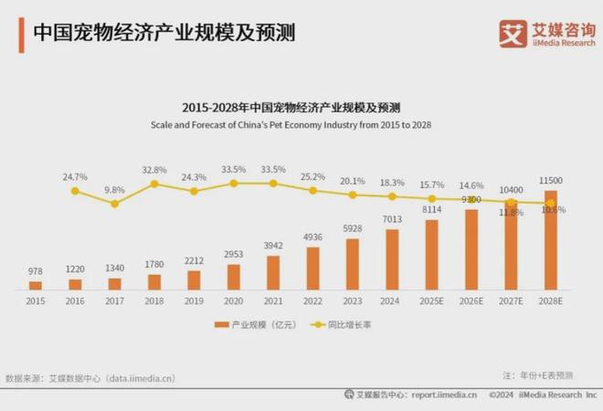 品十大品牌：麦富迪、皇家、疯狂小狗位列前三不朽情缘电子游戏网址2025年中国宠物