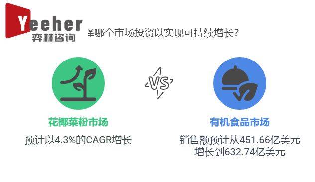 25年全球花椰菜粉市场不朽情缘全面分析20(图3)