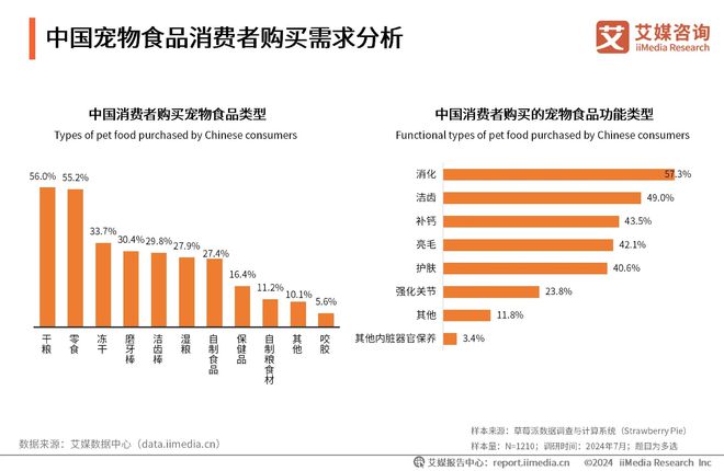 健品十大品牌：麦德氏、卫仕、红狗位列前三mg不朽情缘游戏试玩2025年中国宠物保(图2)
