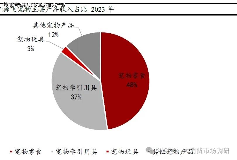 宠物用品核心公司分析（29页报告）mg不朽情缘游戏登录入口宠物食品与(图3)