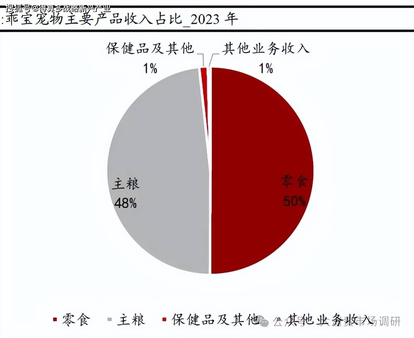 宠物用品核心公司分析（29页报告）mg不朽情缘游戏登录入口宠物食品与(图7)