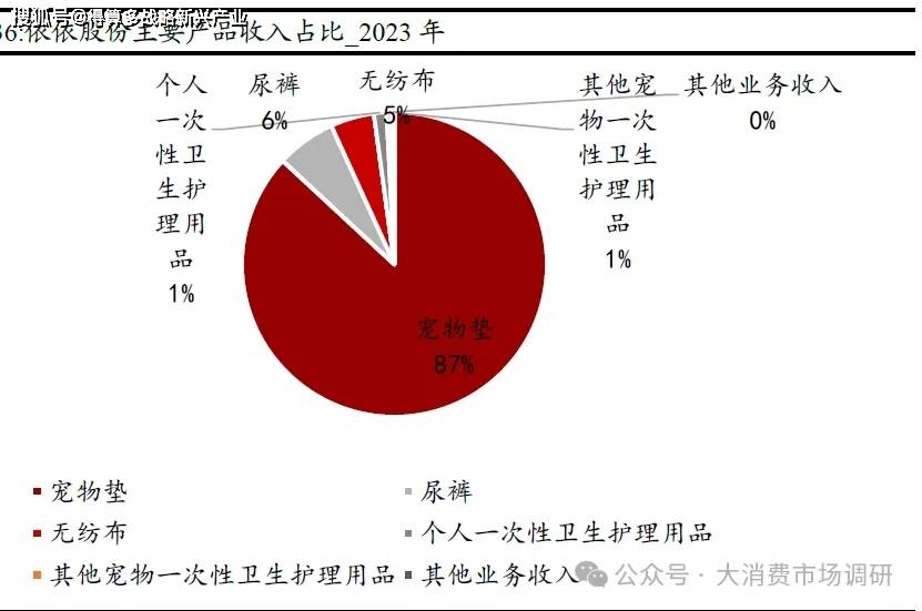 宠物用品核心公司分析（29页报告）mg不朽情缘游戏登录入口宠物食品与(图6)